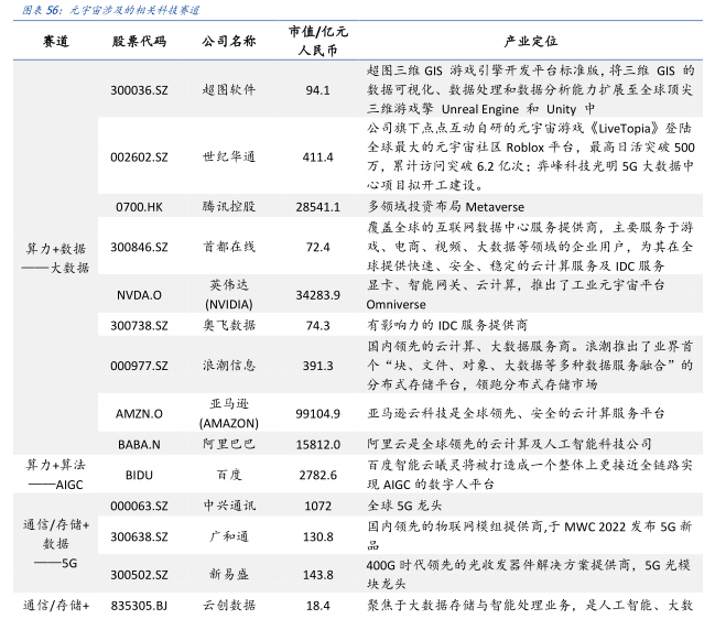 
      元宇宙落地的九宮格框架：從What到How