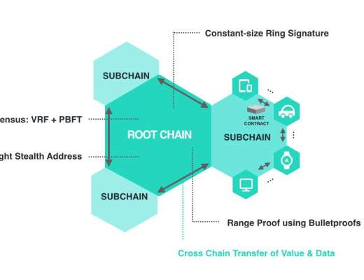 
      詳解 IoTex ：通過身份和訪問管理構建安全的物聯網框架