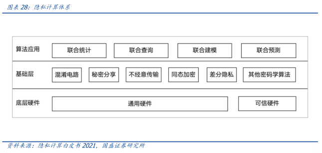 
      元宇宙落地的九宮格框架：從What到How