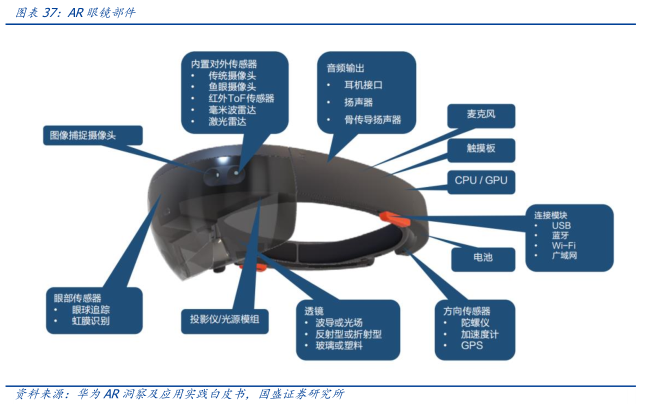 
      元宇宙落地的九宮格框架：從What到How