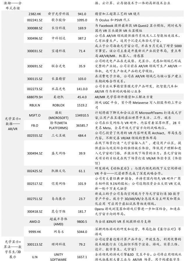 
      元宇宙落地的九宮格框架：從What到How