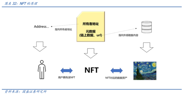 
      元宇宙落地的九宮格框架：從What到How