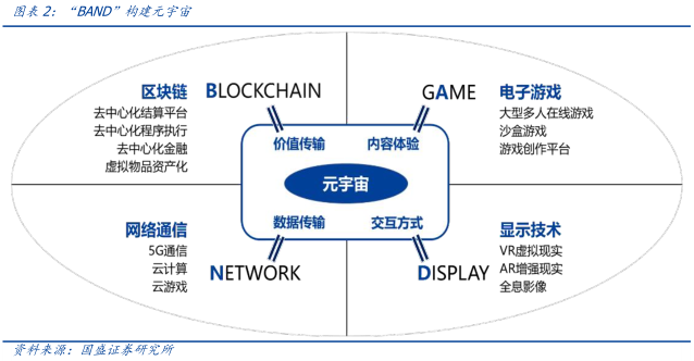 
      元宇宙落地的九宮格框架：從What到How