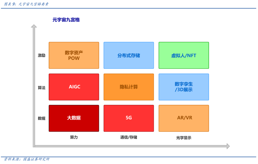 
      元宇宙落地的九宮格框架：從What到How