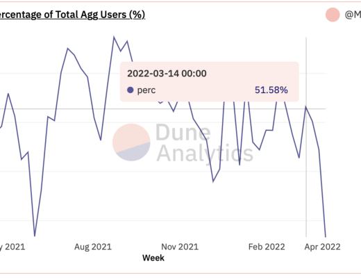 
      萬字報告帶你讀懂 DeFi 流動性現狀以及展望未來