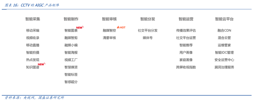 
      元宇宙落地的九宮格框架：從What到How