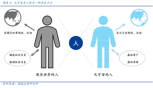 
      元宇宙落地的九宮格框架：從What到How