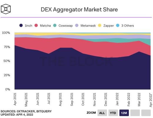 
      萬字報告帶你讀懂 DeFi 流動性現狀以及展望未來