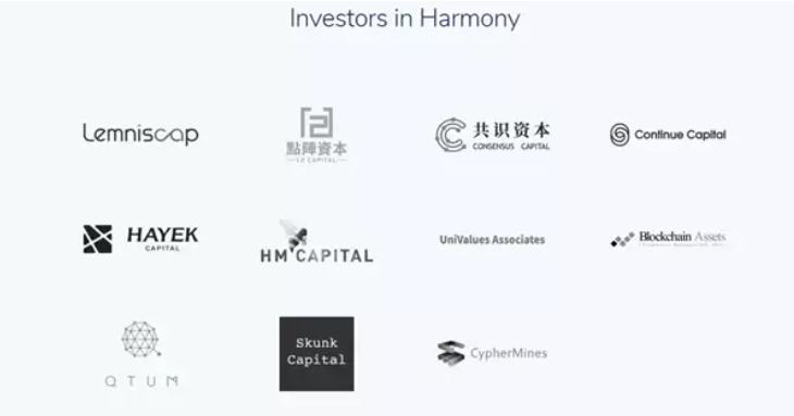 
      用飛輪框架全面分析Harmony：團隊透明和高社區粘性下的Layer1將如何發展？