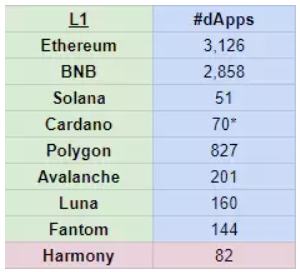 
      用飛輪框架全面分析Harmony：團隊透明和高社區粘性下的Layer1將如何發展？