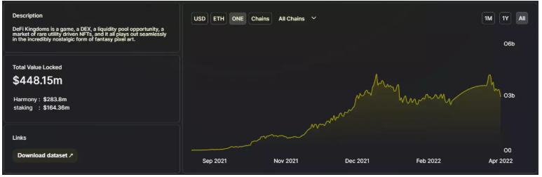 
      用飛輪框架全面分析Harmony：團隊透明和高社區粘性下的Layer1將如何發展？