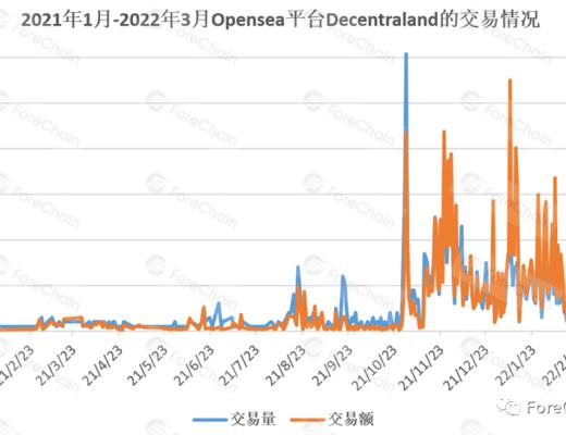 
      在Decentraland體驗虛擬世界的平行人生