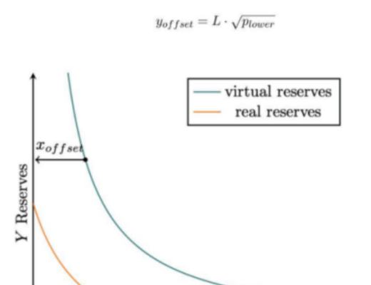 
      iZUMi Research：萬字報告帶你讀懂 DeFi 流動性現狀以及展望未來（3）