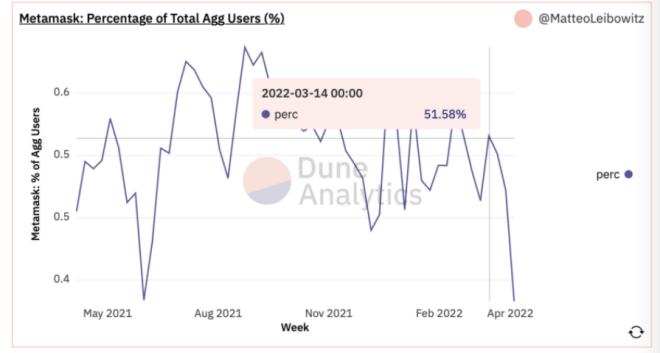 
      iZUMi Research：萬字報告帶你讀懂 DeFi 流動性現狀以及展望未來（3）