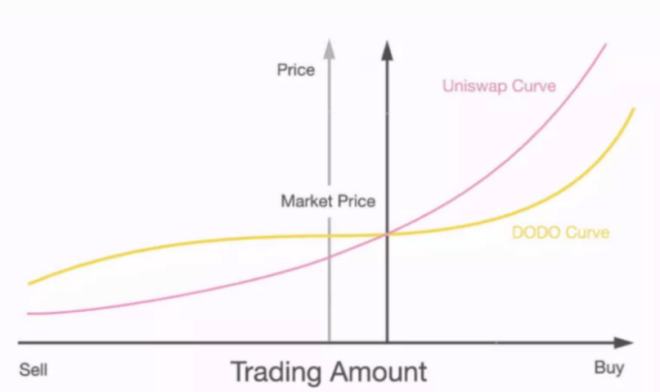 
      iZUMi Research：萬字報告帶你讀懂 DeFi 流動性現狀以及展望未來（3）