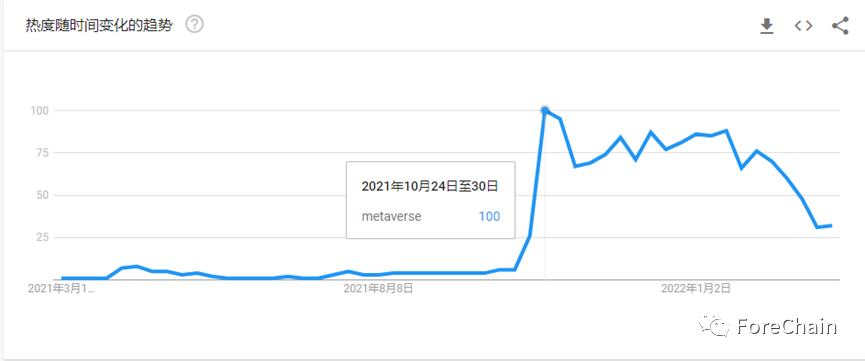 
      在Decentraland體驗虛擬世界的平行人生