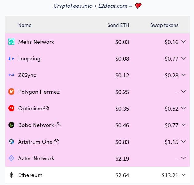 
      剖析新版Metis：Gas最低Layer2的去中心化進行時