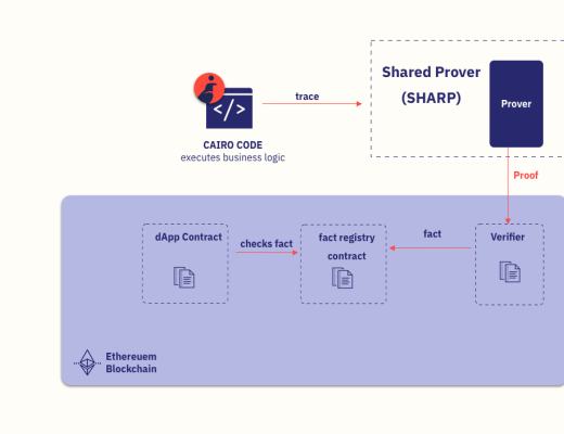 
      金色觀察｜讀懂StarkNet、Layer3及須關注的StarkNet上的項目