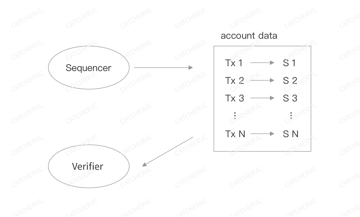 
      剖析新版Metis：Gas最低Layer2的去中心化進行時