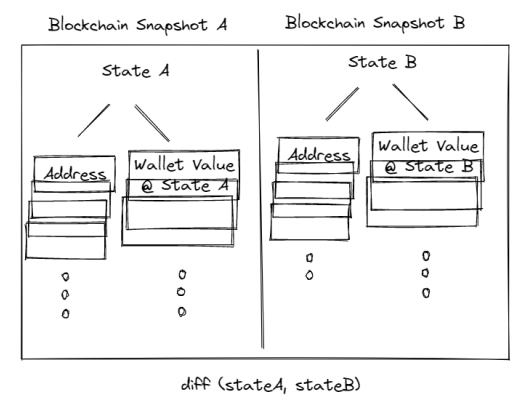 
      金色觀察｜讀懂StarkNet、Layer3及須關注的StarkNet上的項目