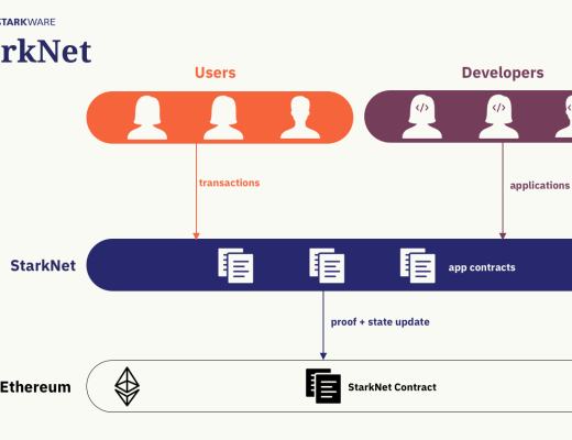 
      金色觀察｜讀懂StarkNet、Layer3及須關注的StarkNet上的項目