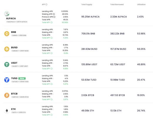 
      Tokemak：新一代流動性管理基礎設施