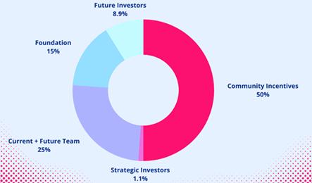 
      借貸協議Yeti Finance：Avalanche上的“套娃”狂魔 上线一周TVL突破8億美元