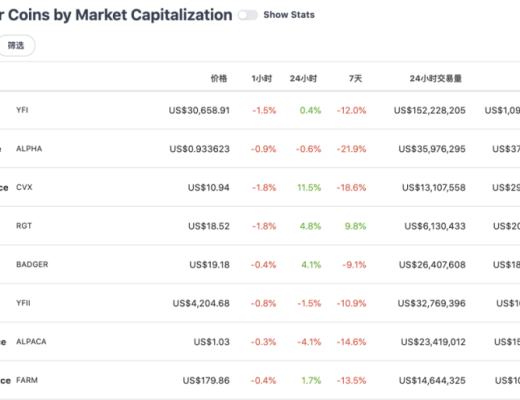 
      Tokemak：新一代流動性管理基礎設施