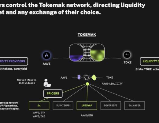 
      Tokemak：新一代流動性管理基礎設施