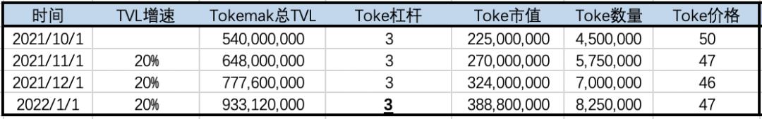 
      Tokemak：新一代流動性管理基礎設施