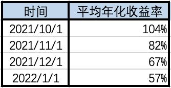 
      Tokemak：新一代流動性管理基礎設施