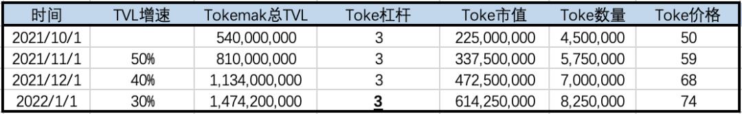 
      Tokemak：新一代流動性管理基礎設施