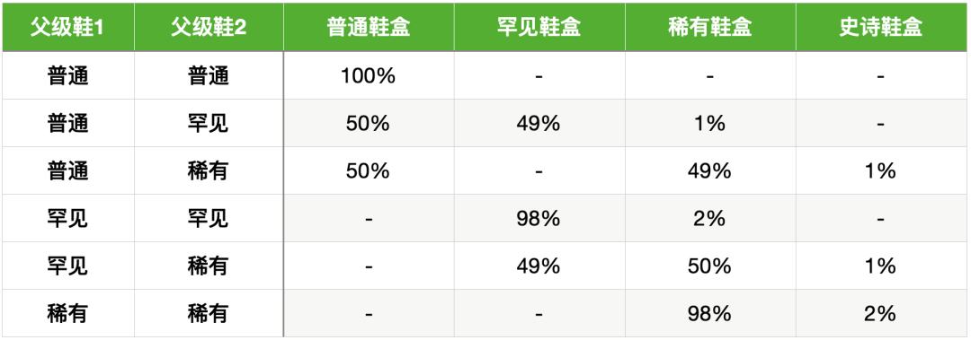 
      新手必備的「StepN」入門手冊