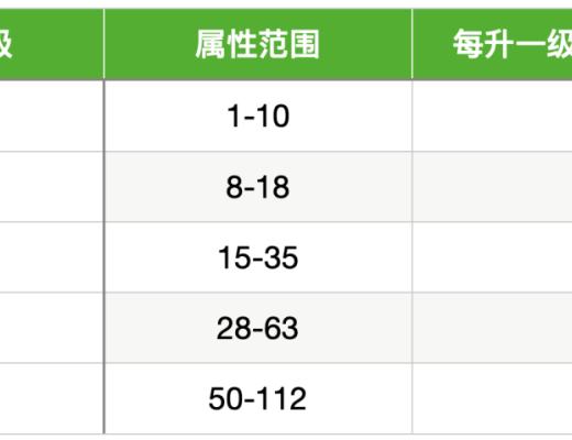 
      新手必備的「StepN」入門手冊