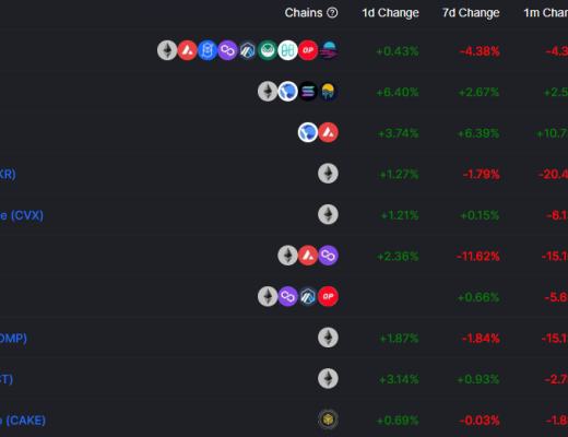 
      晚間必讀5篇 | SushiSwap發布Sushi2.0社區提案