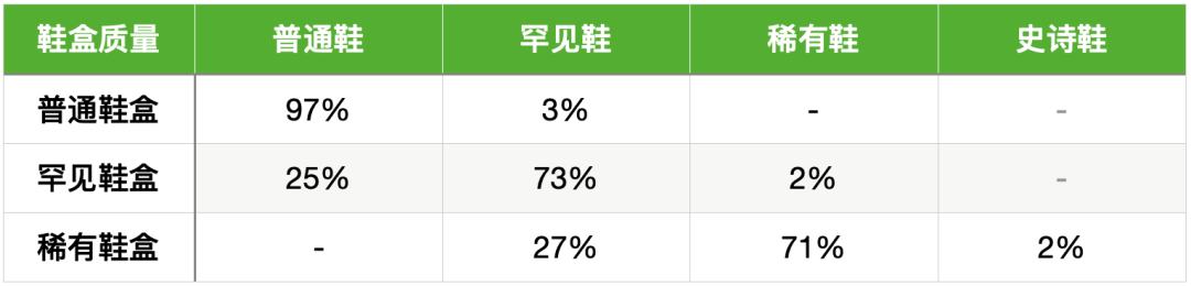 
      新手必備的「StepN」入門手冊