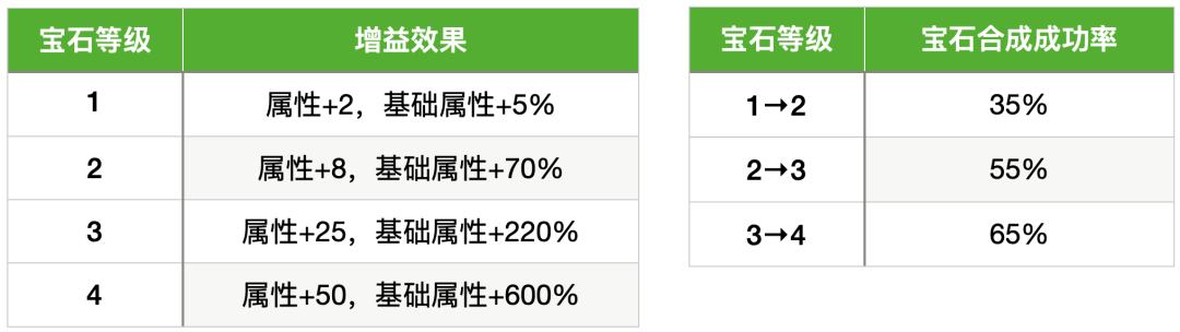 
      新手必備的「StepN」入門手冊