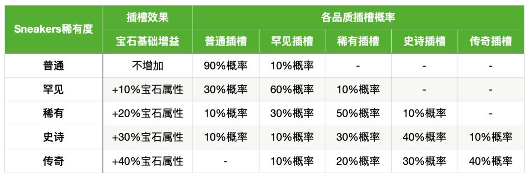 
      新手必備的「StepN」入門手冊