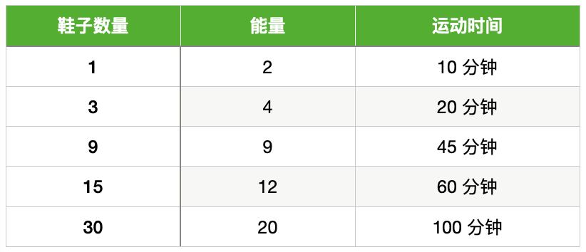 
      新手必備的「StepN」入門手冊