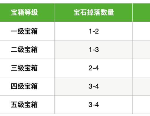 
      新手必備的「StepN」入門手冊