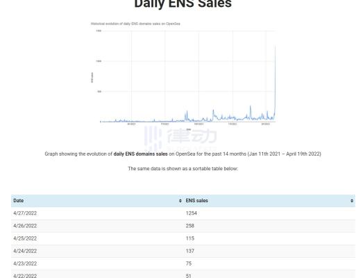 
      再次引爆 ENS 熱度的 Linkkey 是什么？