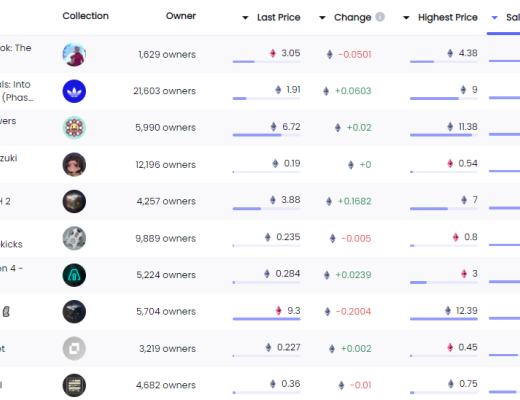 
      金色Web3.0日報 | 以太坊域名服務ENS 24小時交易量增幅接近500%