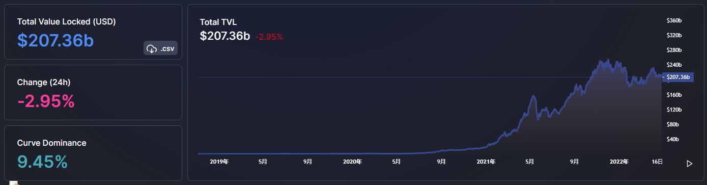 
      金色Web3.0日報 | 以太坊域名服務ENS 24小時交易量增幅接近500%