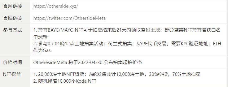 
      五月不容錯過的熱門藍籌 NFT 項目一覽