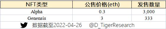 
      五月不容錯過的熱門藍籌 NFT 項目一覽