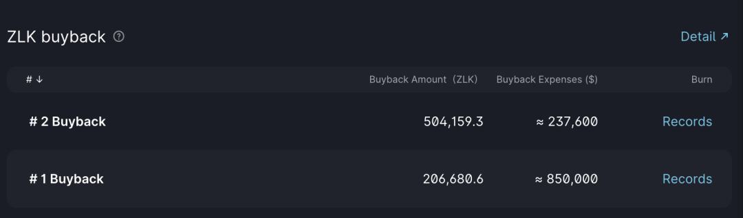 
      跨鏈DEX巡禮：Zenlink如何聚合波卡生態內的流動性