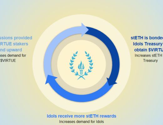 
      以太坊的守護者：Idols NFT確保以太坊區塊鏈的 