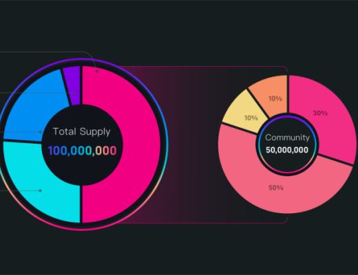 
      跨鏈DEX巡禮：Zenlink如何聚合波卡生態內的流動性