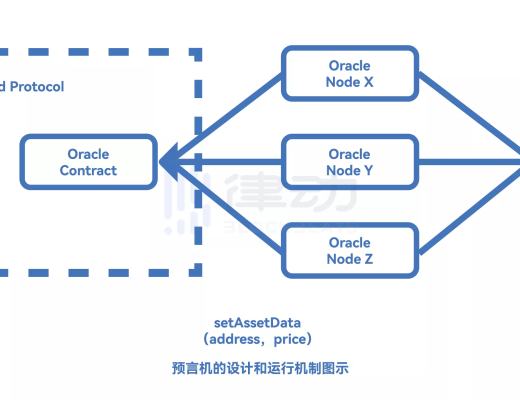 
      用1個BAYC領2個空投？詳解「NFT銀行」BendDAO