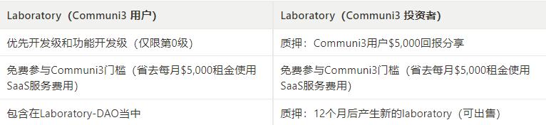 
      五月不容錯過的熱門藍籌 NFT 項目一覽